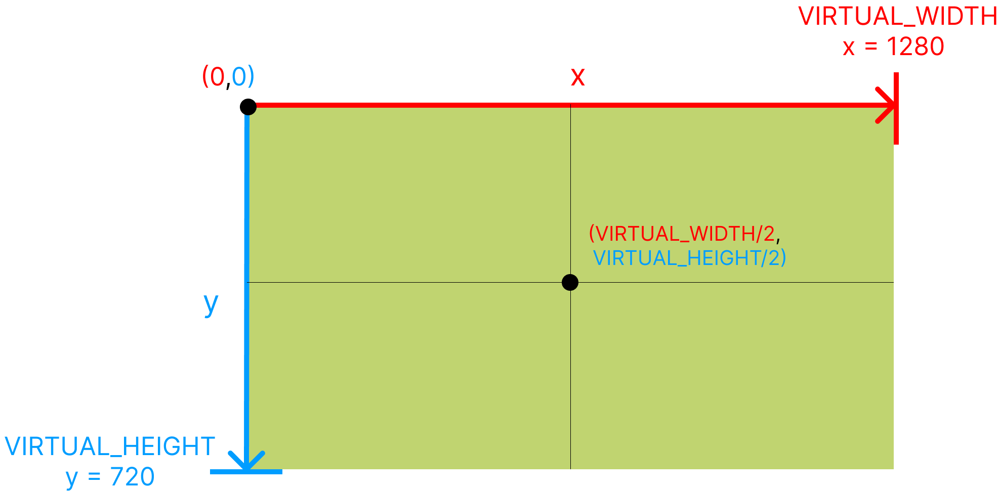 coordinate grid